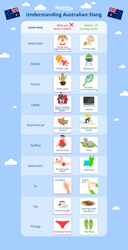 patron Flygtig Sæson Learning Aussie Slang [infographic] | Byevisa.com