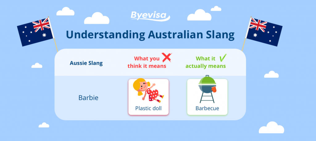 Learning Aussie | Byevisa.com