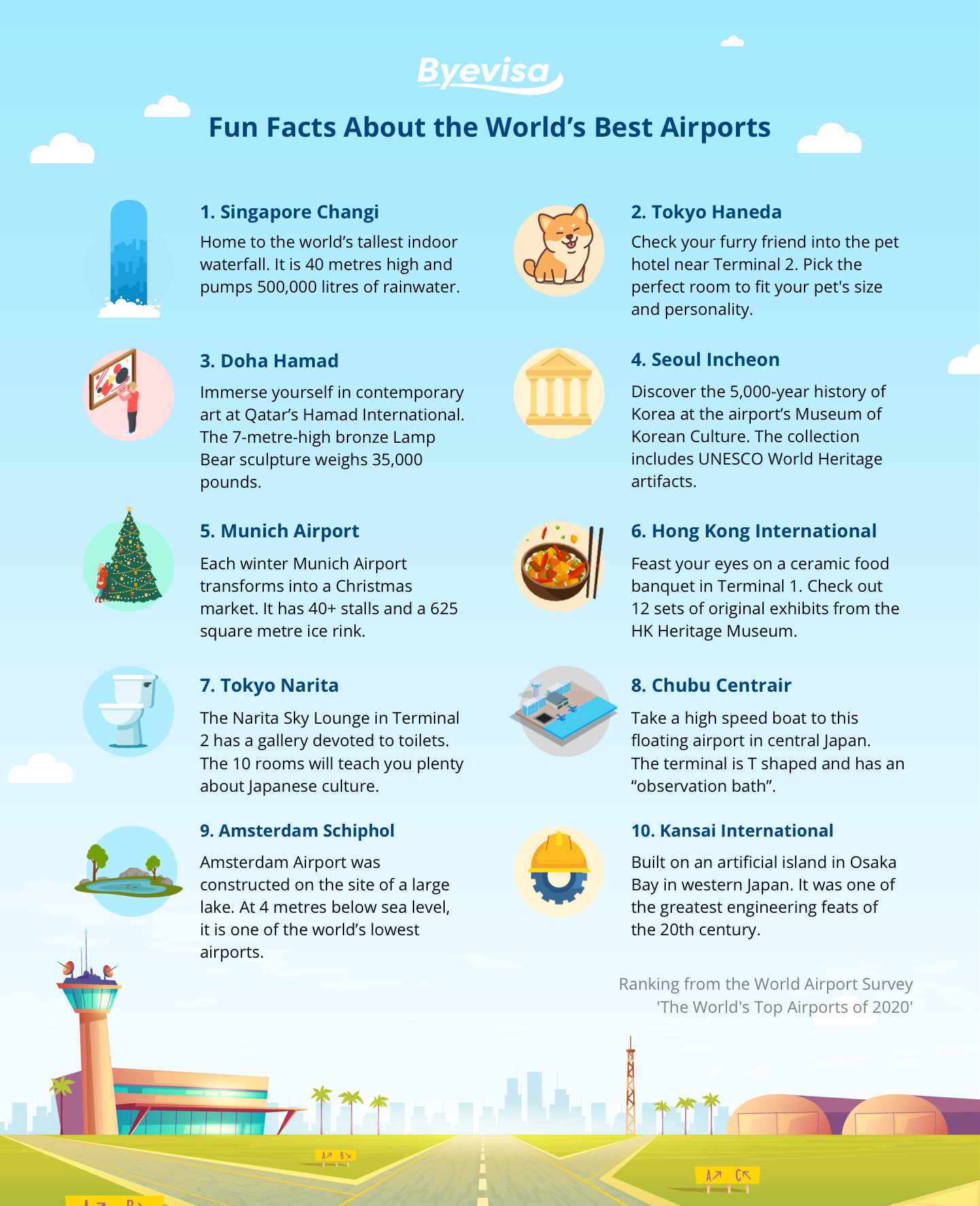 World's Best Airports Facts [infographic] Byevisa