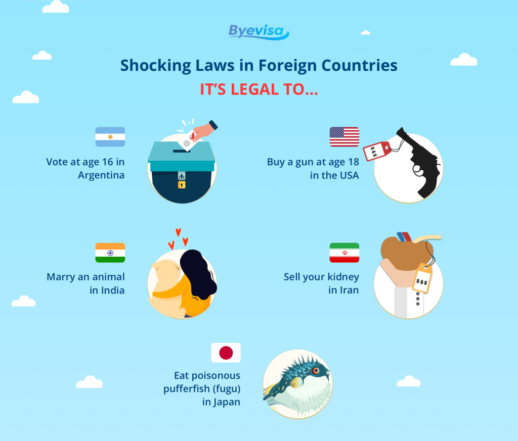 shocking-laws-in-foreign-countries