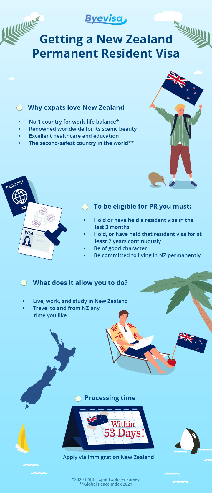 Is It Easier For Rich People To Become Permanent Residents Of New Zealand Byevisa 2080